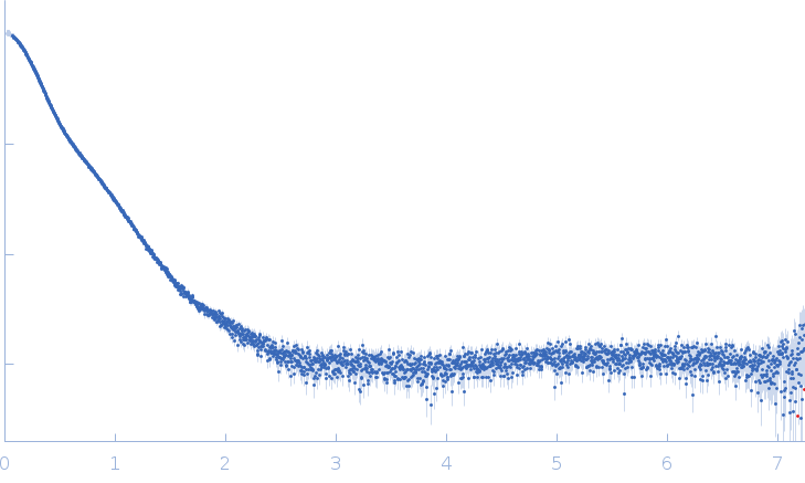 Heat shock cognate 71 kDa protein experimental SAS data