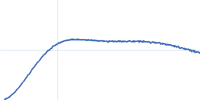 Heat shock cognate 71 kDa protein Kratky plot