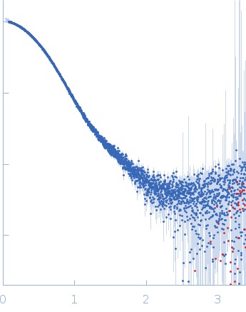 La-related protein 63'-untranslated region of catenin alpha 1 mRNA experimental SAS data