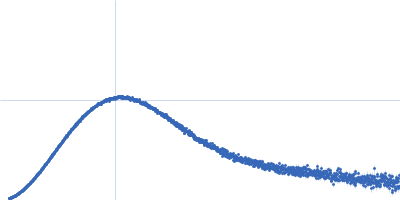 La-related protein 6 3'-untranslated region of catenin alpha 1 mRNA Kratky plot