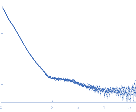 tailspike protein depolymerase Dpo31 experimental SAS data