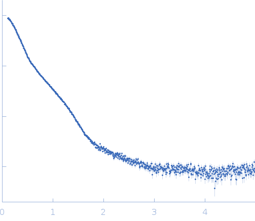 Chimeric constructs - XCC experimental SAS data