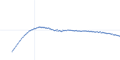 Chimeric constructs - XCC Kratky plot