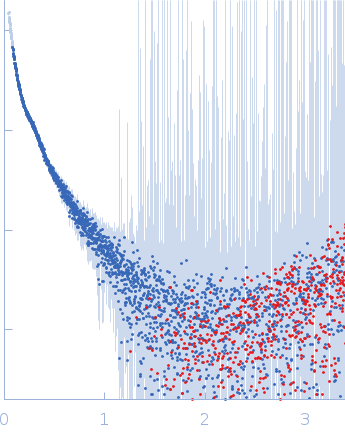 Alpha-actinin-2 experimental SAS data
