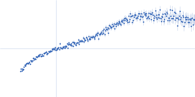 Alpha-actinin-2 Kratky plot