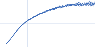 Four and a half LIM domains protein 2 Kratky plot