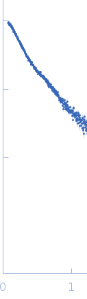 Fc-hel8-L1-3 experimental SAS data