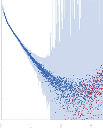 Alpha-actinin-2 experimental SAS data