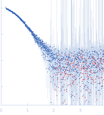 C-type lectin mosGCTL-1 experimental SAS data