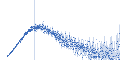 C-type lectin mosGCTL-1 Kratky plot