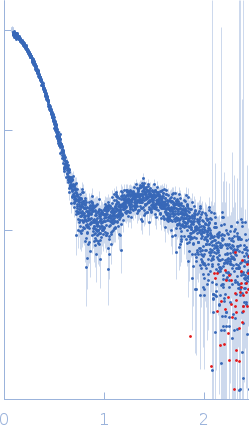 ABC transporter TM288 subunitABC transporter, ATP-binding protein experimental SAS data