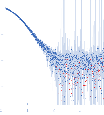 C-type lectin mosGCTL-1 small angle scattering data