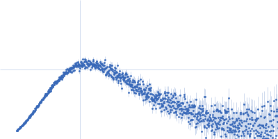 C-type lectin mosGCTL-1 Kratky plot