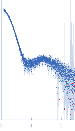 ABC transporter TM288 subunitABC transporter, ATP-binding proteinNanobody Nb_TM#1 bound to TM287/288 ABC transporter experimental SAS data
