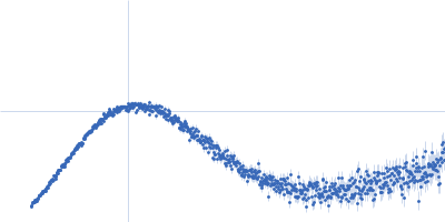 ABC transporter TM288 subunit ABC transporter, ATP-binding protein Nanobody Nb_TM#1 bound to TM287/288 ABC transporter Kratky plot