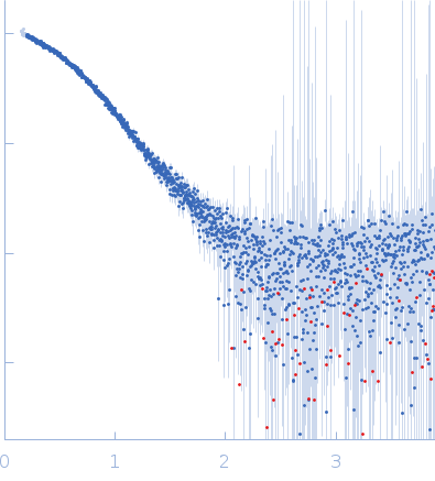 C-type lectin mosGCTL-1 experimental SAS data