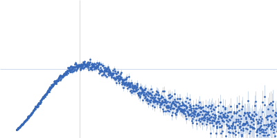 C-type lectin mosGCTL-1 Kratky plot