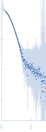 Virion nicking-joining enzyme (octamer) experimental SAS data