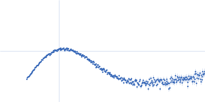 ABC transporter TM288 subunit ABC transporter, ATP-binding protein Synthetic nanobody Sb_TM#35 bound to TM287/288 ABC transporter Kratky plot