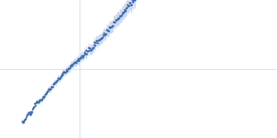 Alpha-actinin-2 Kratky plot