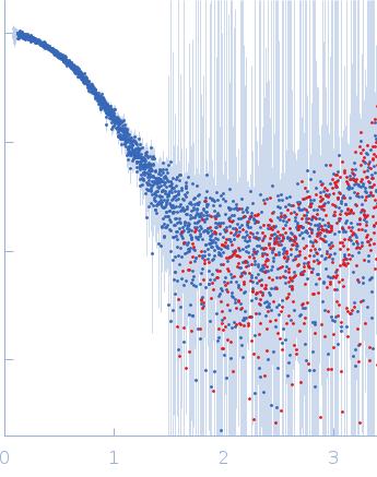 mosGCTL-3 experimental SAS data