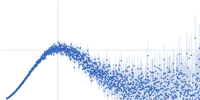 mosGCTL-3 Kratky plot