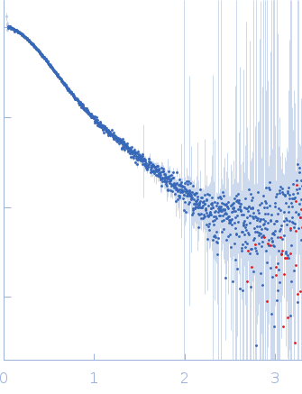 Ubiquitin domain-containing protein DSK2 experimental SAS data