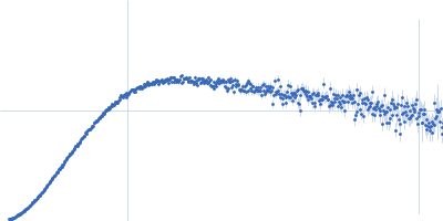 Ubiquitin domain-containing protein DSK2 Kratky plot