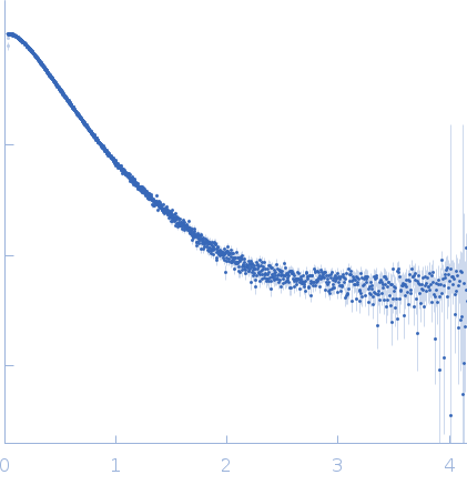 TrhW experimental SAS data