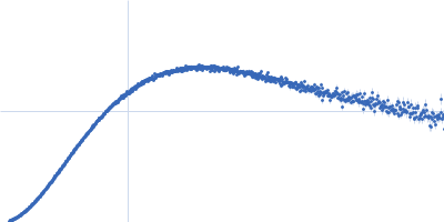 TrhW Kratky plot