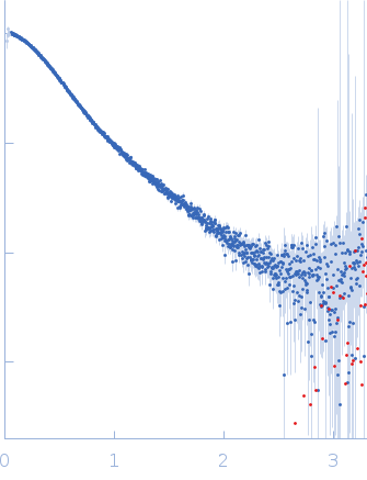 Ubiquitin domain-containing protein DSK2 experimental SAS data