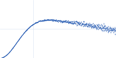 Ubiquitin domain-containing protein DSK2 Kratky plot