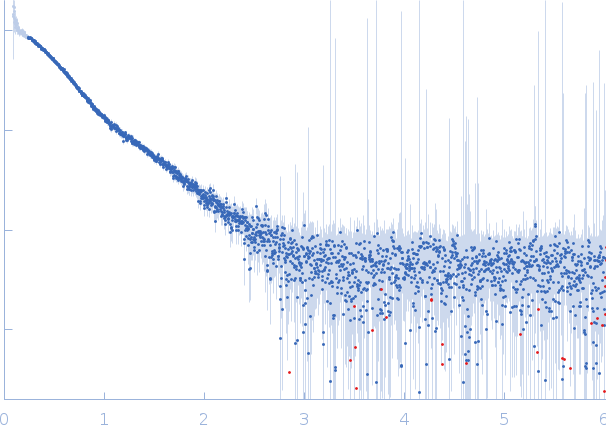Calcium Binding Domains 1 and 2 from Sodium-Calcium Exchanger 1.4 experimental SAS data