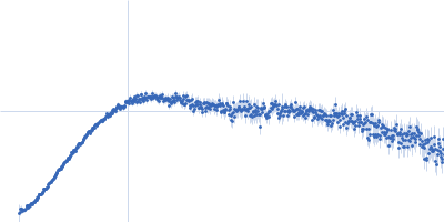 Calcium Binding Domains 1 and 2 from Sodium-Calcium Exchanger 1.4 Kratky plot