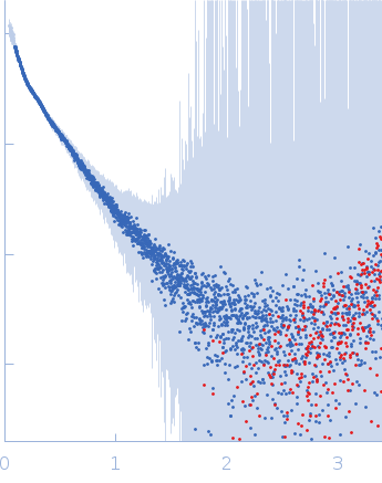Alpha-actinin-2 experimental SAS data