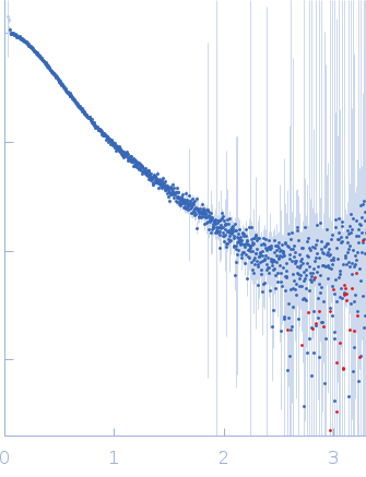 Ubiquitin domain-containing protein DSK2 I45A experimental SAS data