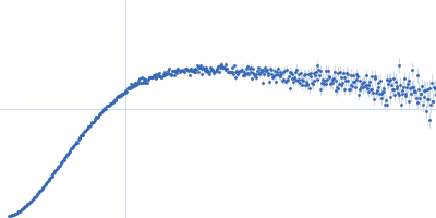Ubiquitin domain-containing protein DSK2 I45A Kratky plot