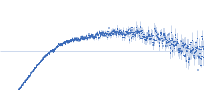 Calcium Binding Domains 1 and 2 from Sodium-Calcium Exchanger 1.4 Kratky plot