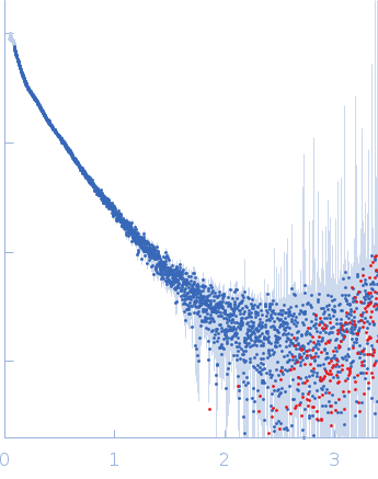Alpha-actinin-2 experimental SAS data
