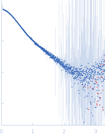 DSK2 with HS1 deletion experimental SAS data