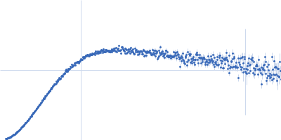 DSK2 with HS1 deletion Kratky plot