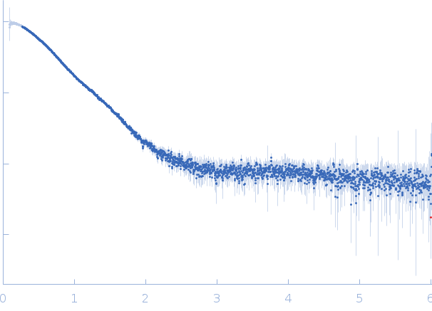 Double C2-like domain-containing protein beta experimental SAS data