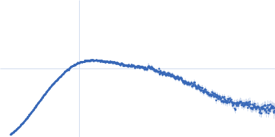 Double C2-like domain-containing protein beta Kratky plot