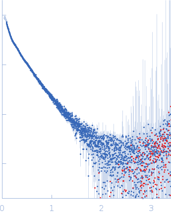 Alpha-actinin-2 experimental SAS data