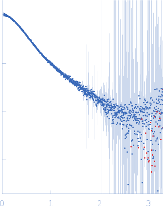 DSK2 with HS2 deletion experimental SAS data