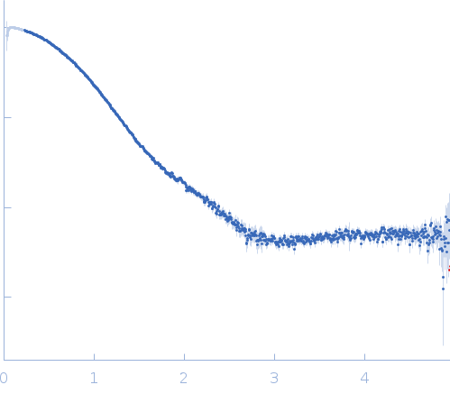Chloride intracellular channel protein 5 experimental SAS data