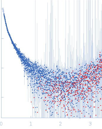 Alpha-actinin-2 experimental SAS data