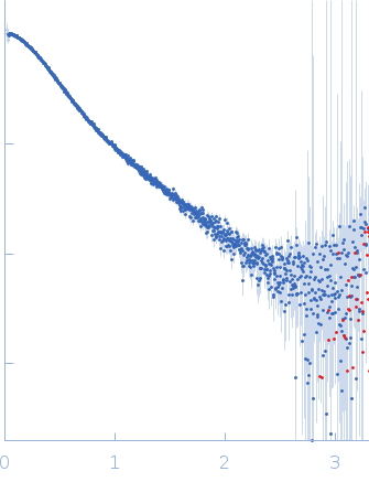 DSK2 with HS3 deletion experimental SAS data