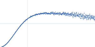 DSK2 with HS3 deletion Kratky plot