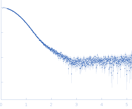 Chloride intracellular channel protein 5 experimental SAS data